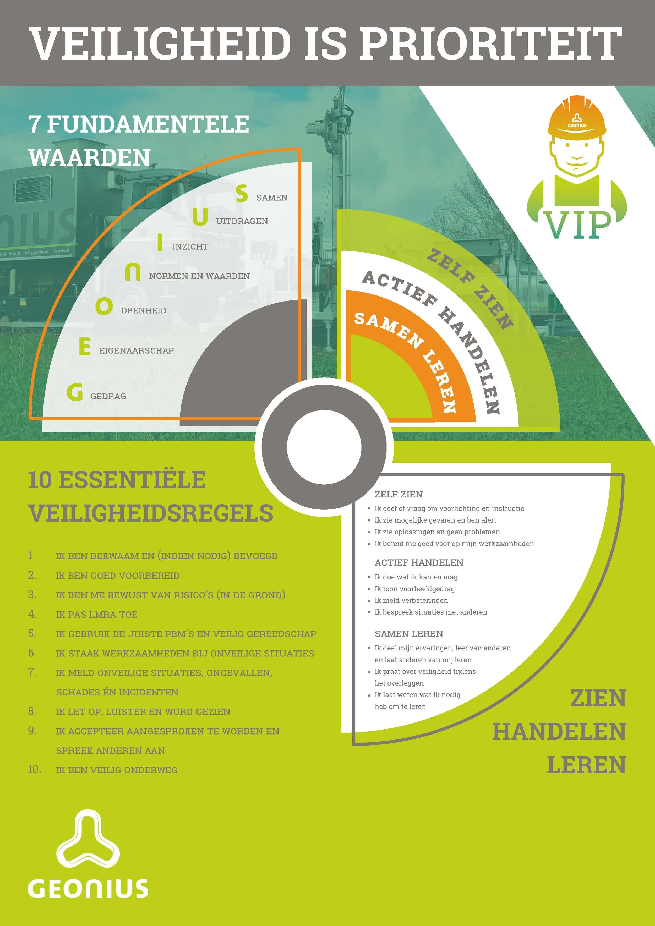 Een infographic over veiligheidsregels, met een titel 'Veiligheid is Prioriteit', zeven kernwaarden, en tips voor veilig werken bij een bouwplaats, inclusief een logo van Geonius en een afbeelding van een bouwketen.