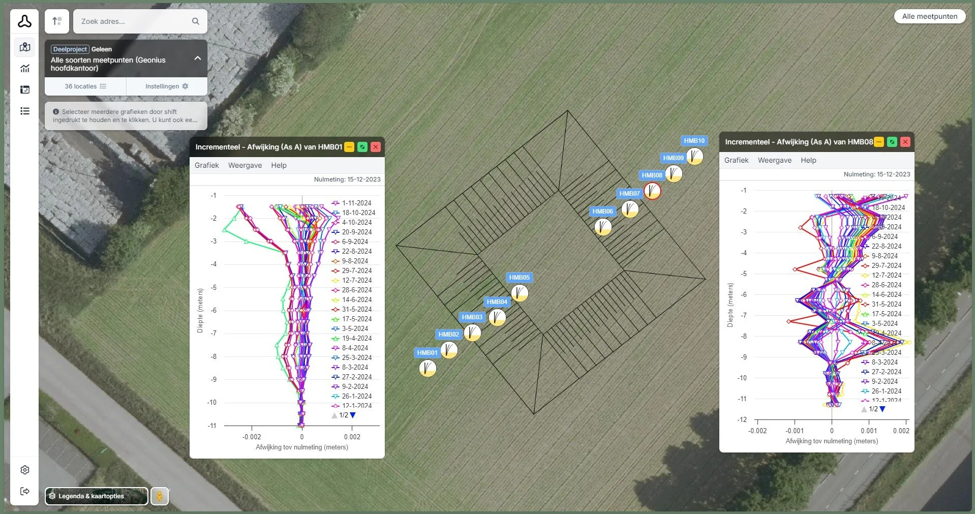 Overzicht van landbouwveld met grafieken en meetpunten, inclusief meetpunten met labels HMB01 tot HMB10 en grafieken met data van meetmomenten op verschillende data, afgebeeld boven een veld met bomen en een weg.