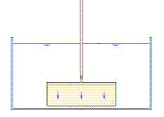Diagram van een meetopstelling met een horizontale balk en een rechthoekig blok dat langs de verticale lijn beweegt.