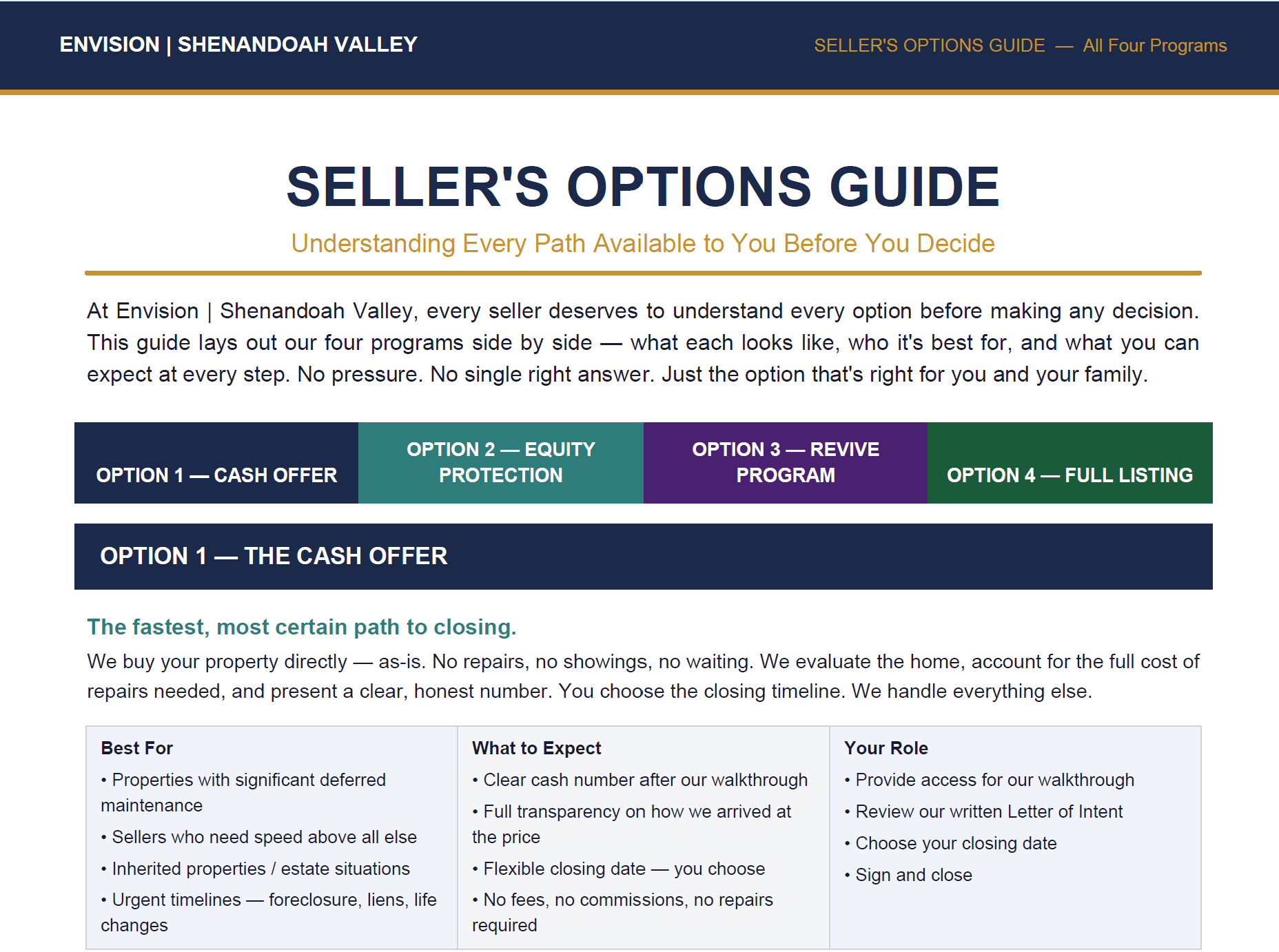 Envision Sellers Options Guide