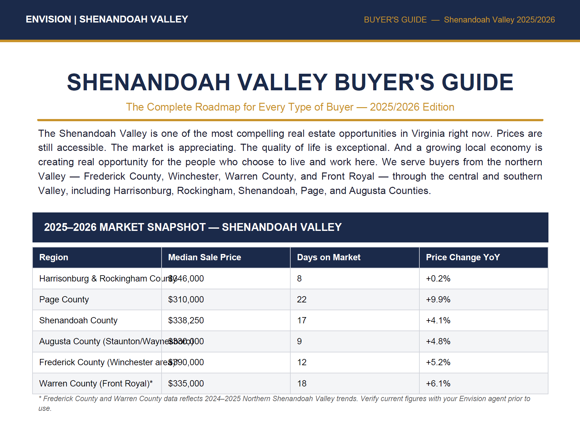 Envision Buyers Guide