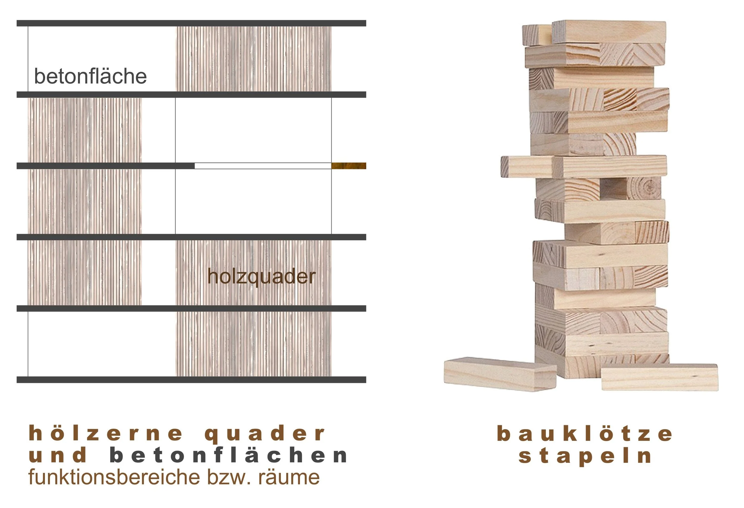 kinderhaus BUGA - Vergleich eines Holzquaders mit Betonfläche und einem Bauklötzenstapel, der aus mehreren Holzbälkchen besteht.