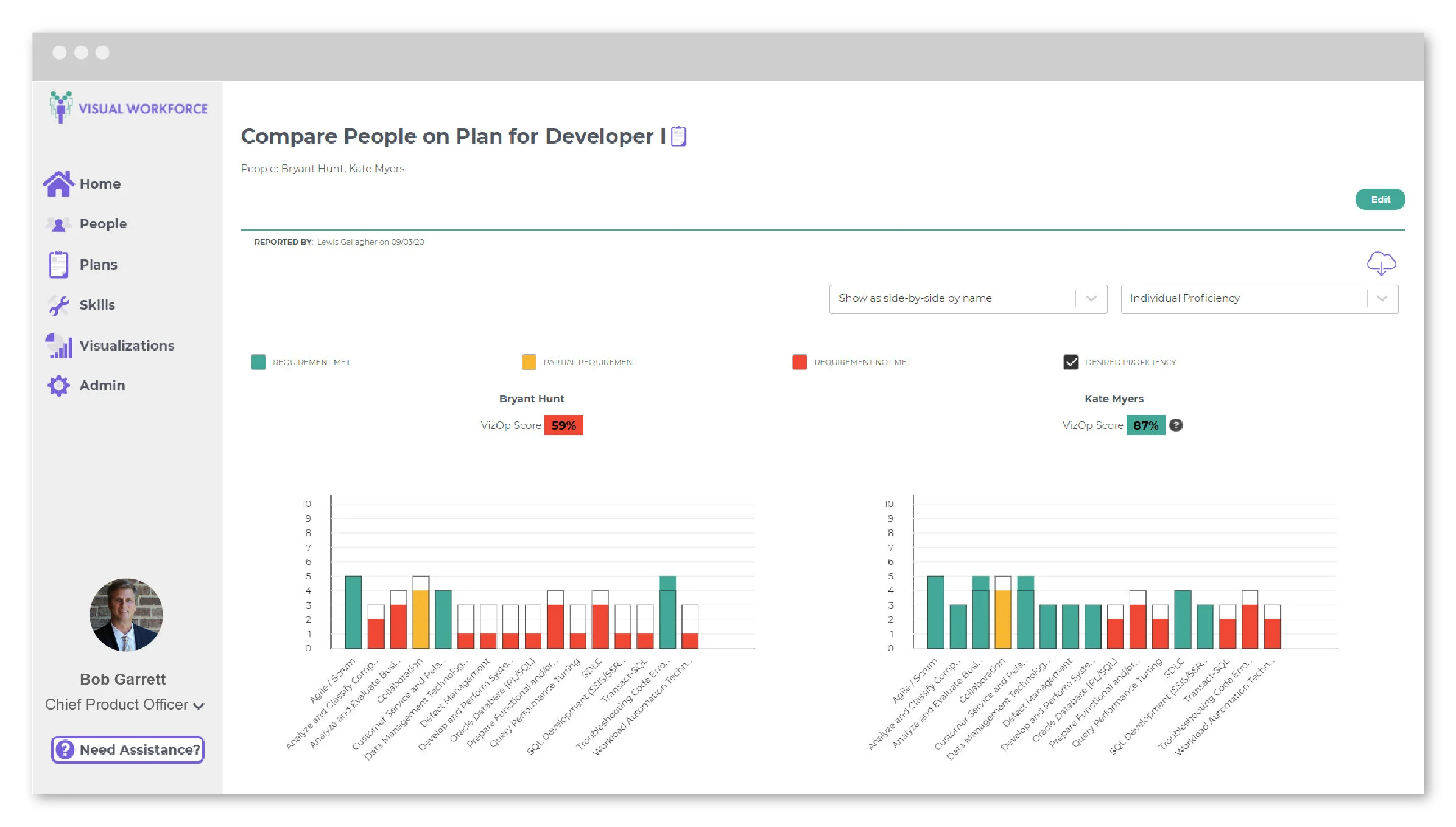 executives workforce planning