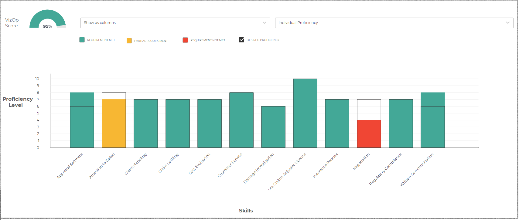 Skills visualization shows skills inventory and vizop