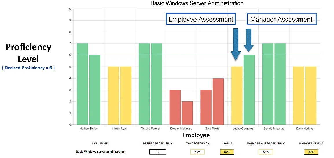 visual workforce visops- easily compare results
