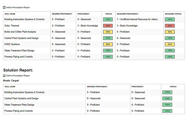 visual workforce scip- break it down to an individual level