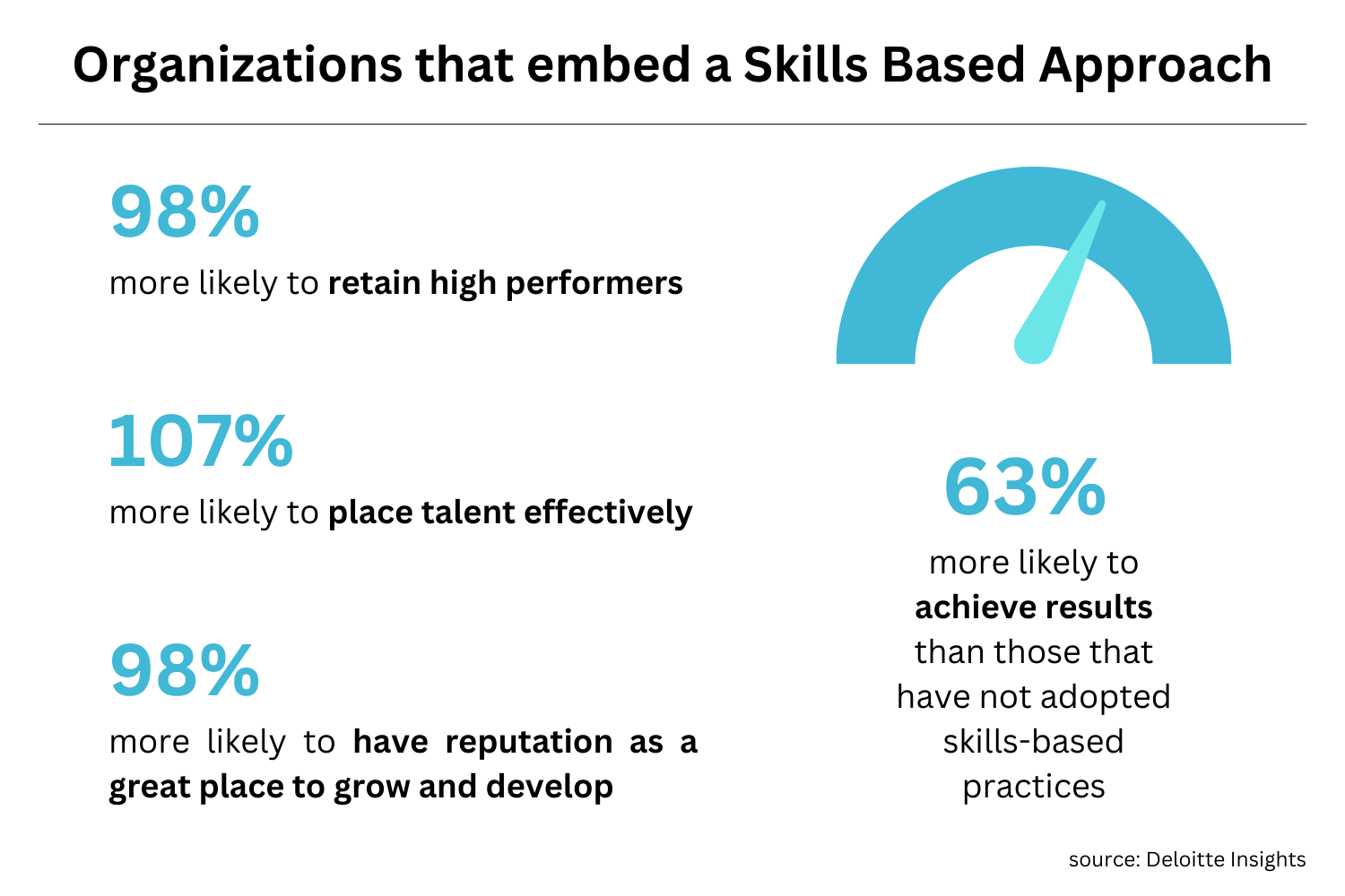 The Power of a Skills-Based Organization