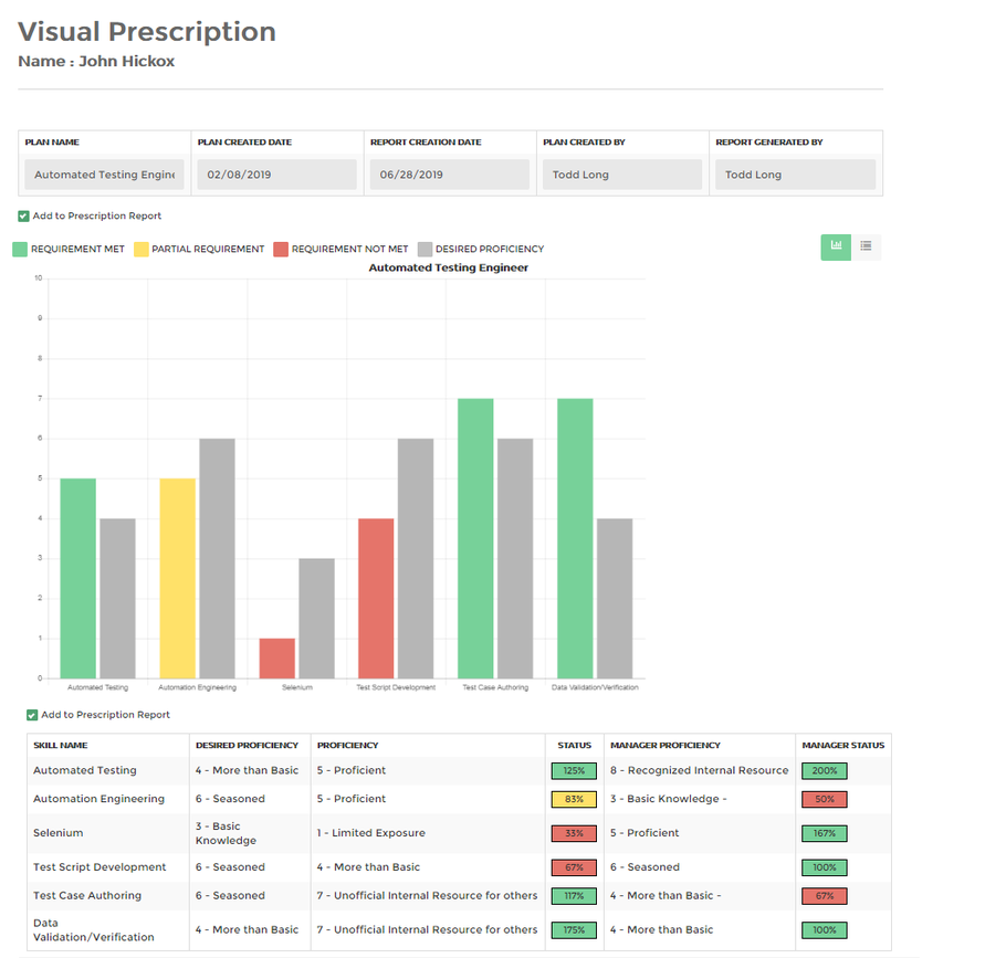 visual workforce visual prescription