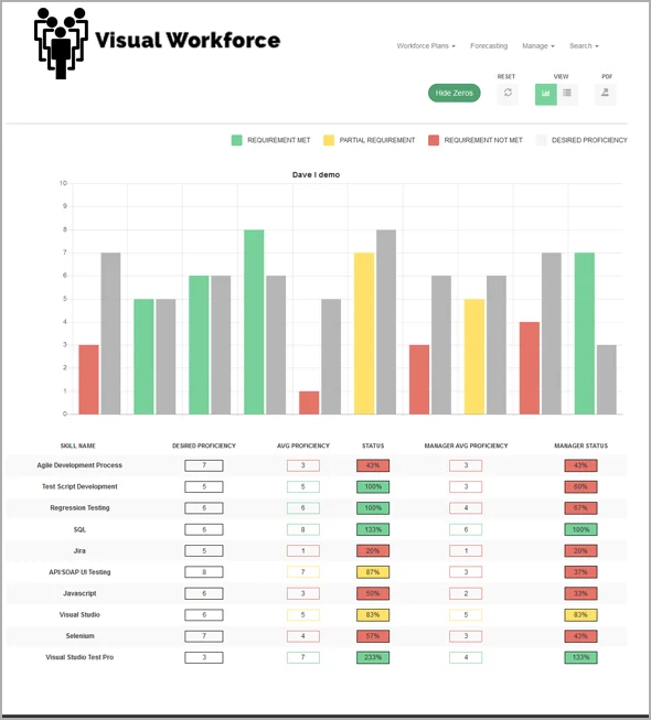 Visual Workforce Launch Announcement — Visual Workforce | Skills ...