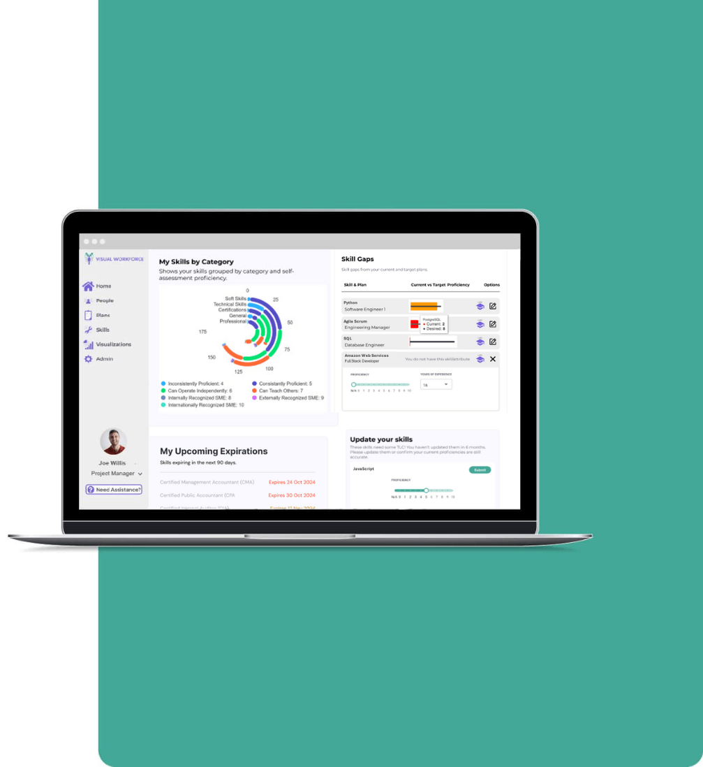 Laptop screen displaying a skills assessment dashboard with categories, skill gaps, and upcoming expirations, against a teal background.
