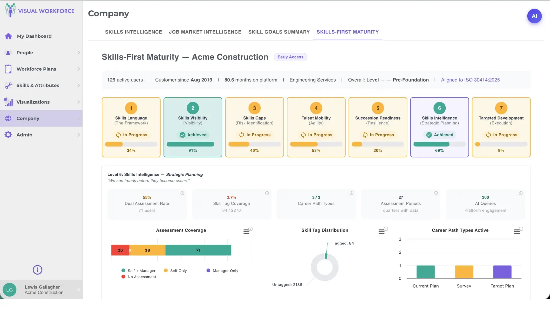 Skills-First Maturity is a journey. Visual Workforce real-time 'inventory' of human capital, ensuring the right skills are in place to execute business strategy while reducing the cost of talent gaps.