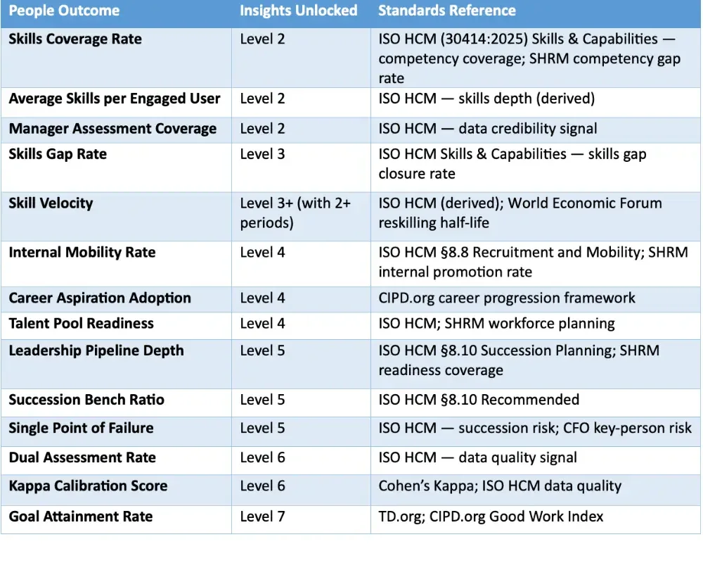 People Outcomes that matter. HR best practice and ISO HR Human Capital Reporting ISO 30414:2025