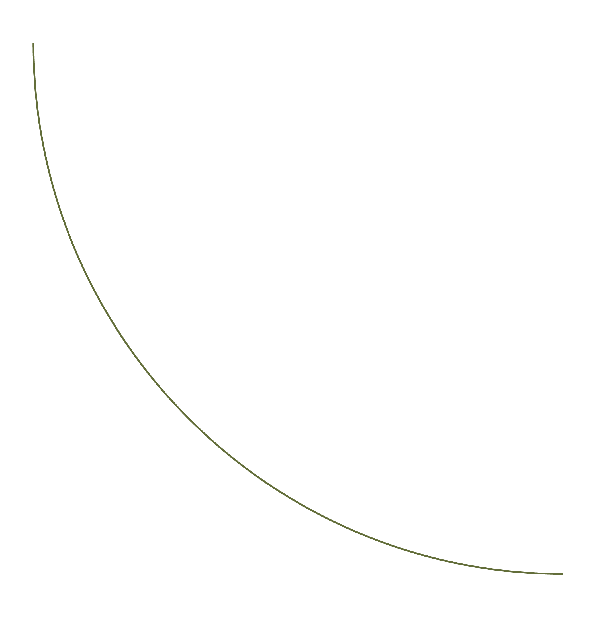 A graph showing exponential decay with a downward-sloping curve and axes labeled from 0 to 10.