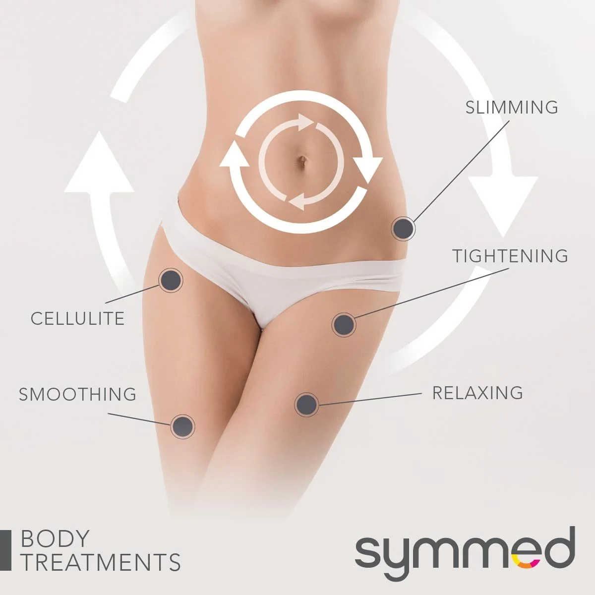 Body treatments infographic with a focus on the abdominal area. Labels highlight benefits like slimming, tightening, relaxing, and smoothing skin, as well as targeting cellulite.