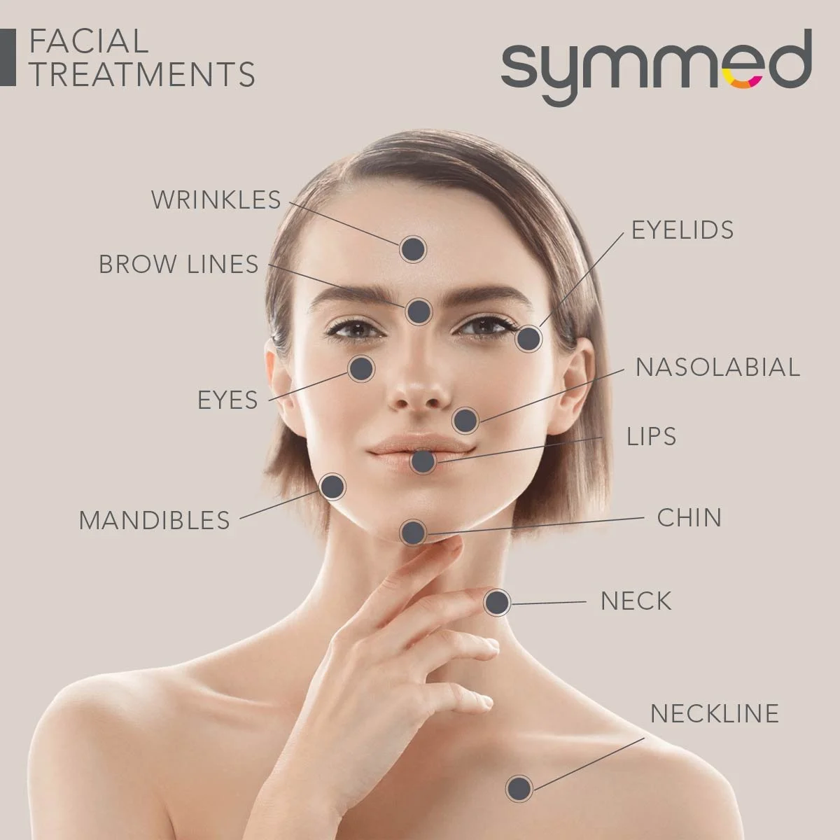 Diagram of a woman’s face showing locations for facial treatments, including wrinkles, brow lines, eyes, eyelids, nasolabial folds, lips, chin, neck, jawline, and shoulder.