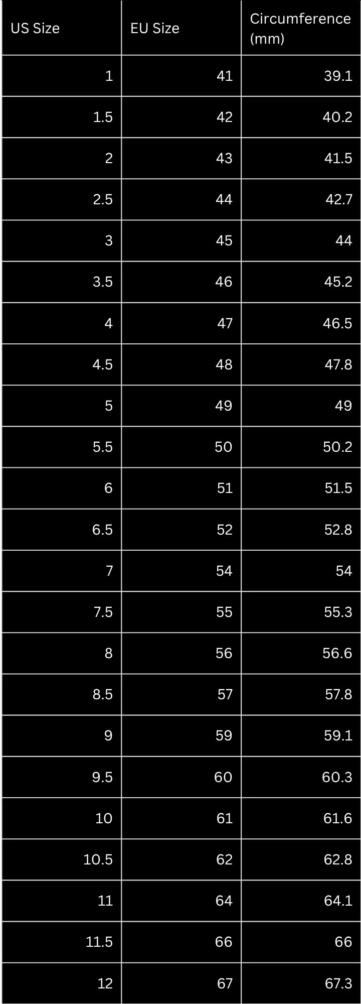 A size conversion chart showing US ring sizes to EU sizes and their corresponding measurements in millimeters.