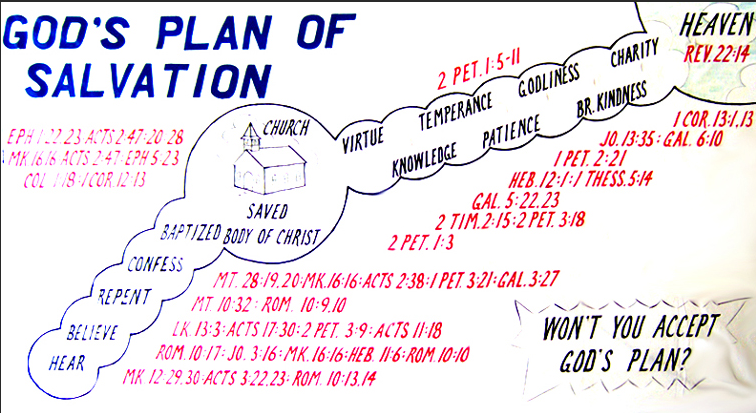 Salvation - God's Plan for Man