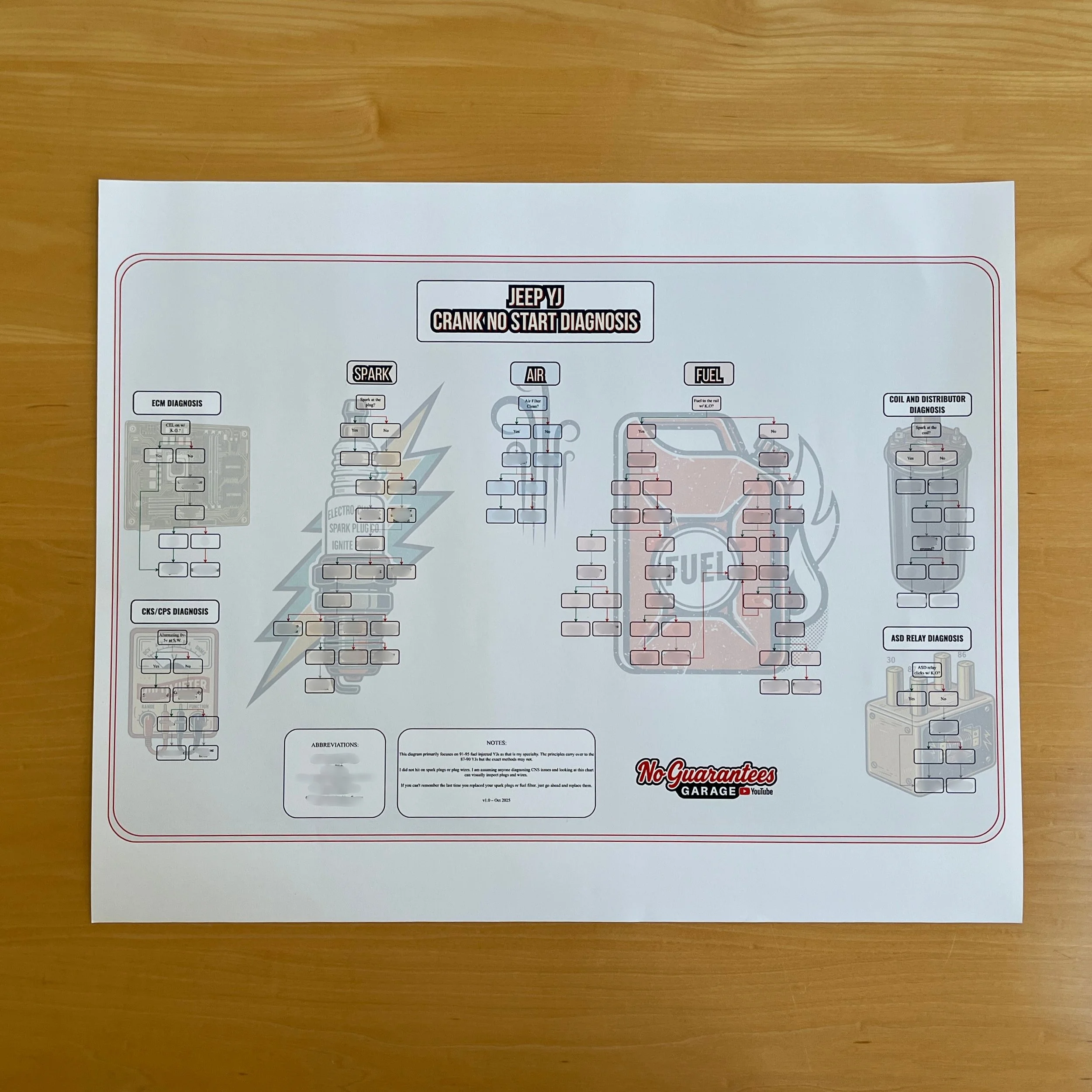 Jeep YJ Crank No Start Diagram