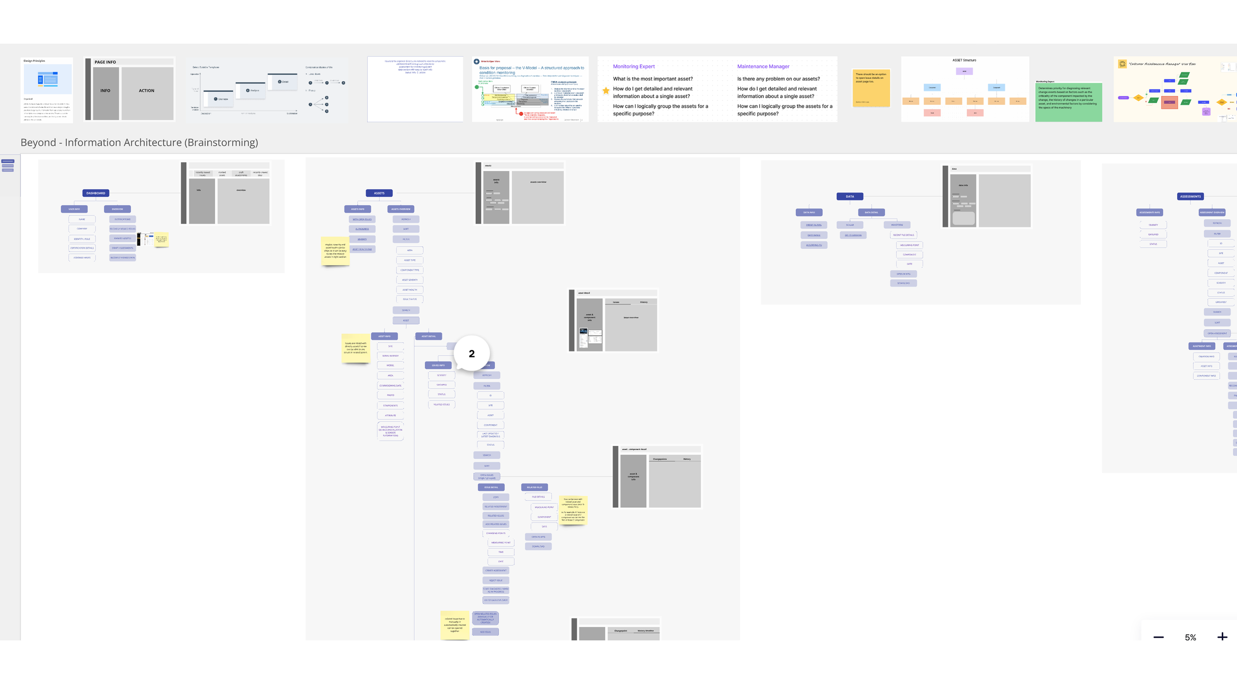 Information architecture