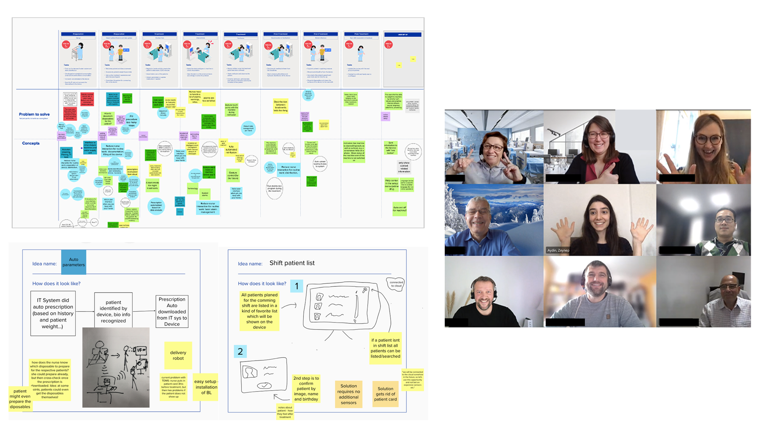 Co-creation workshop with 18 stakeholders