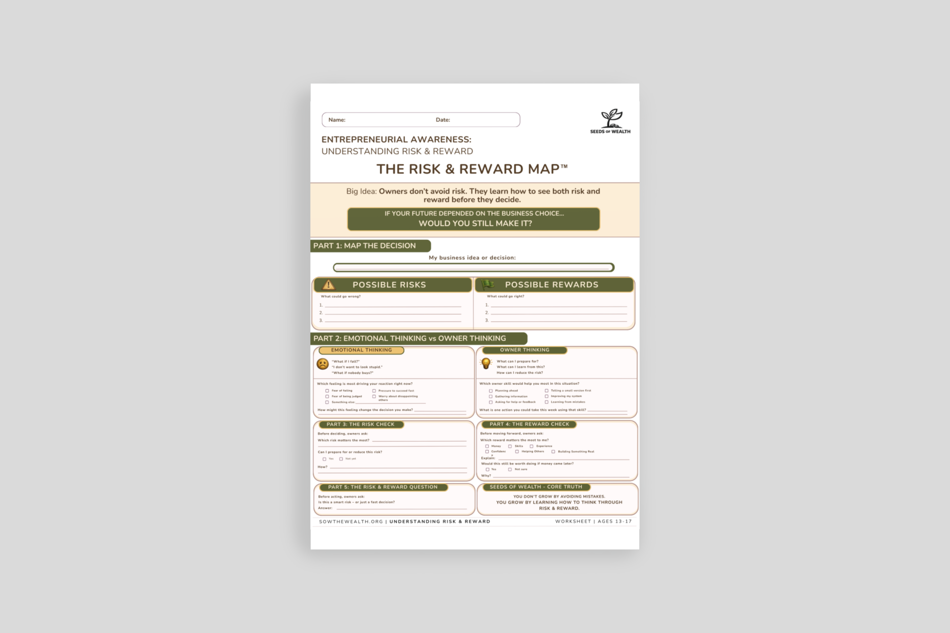 The Risk & Reward Map