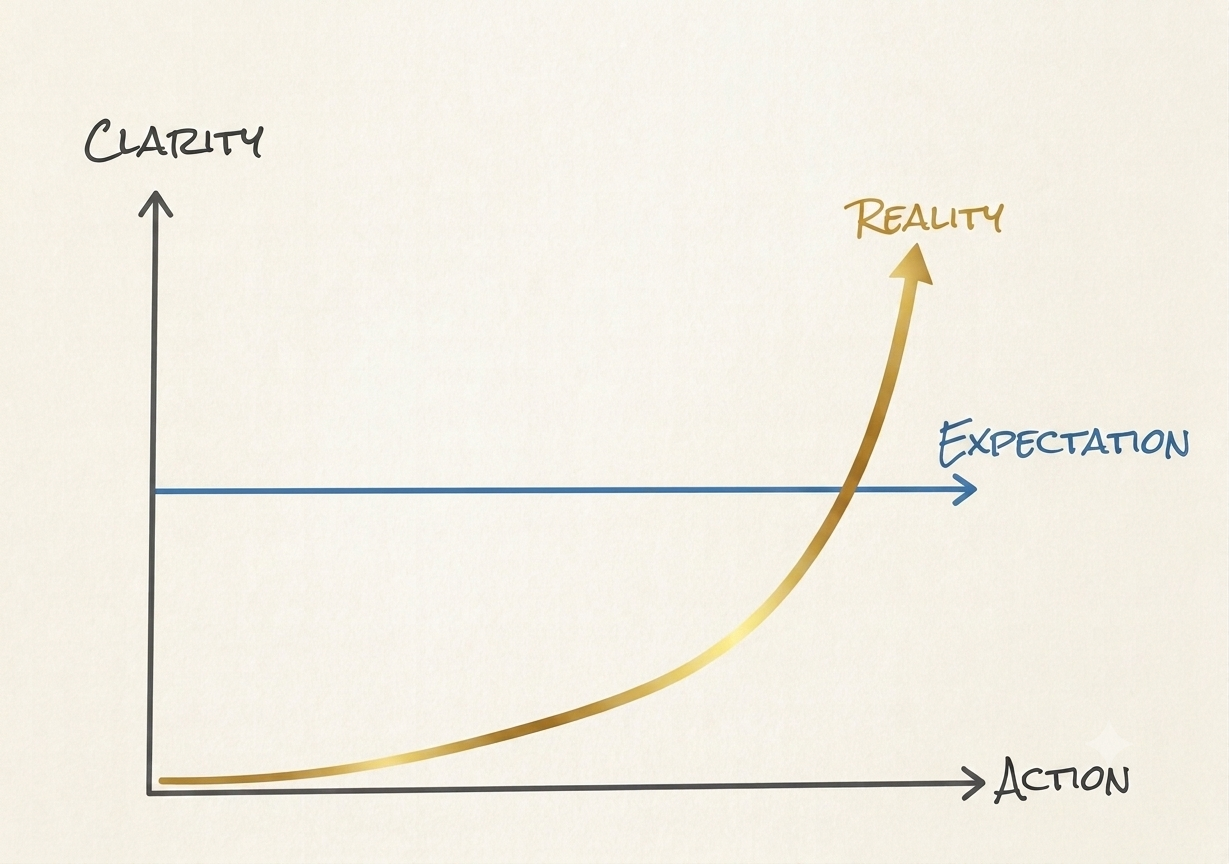 Image Clarity vs Action, Reality vs expectation