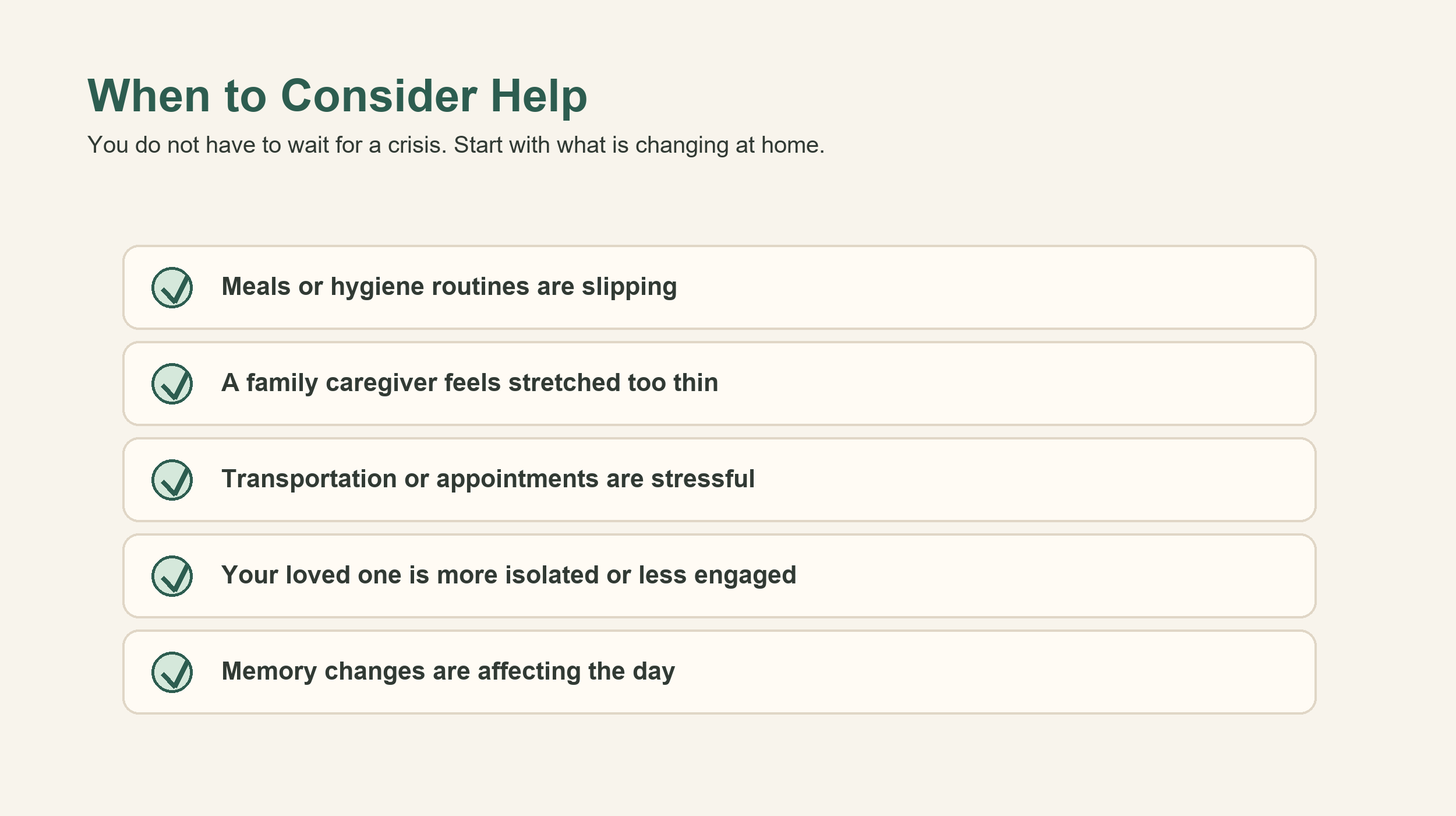 Checklist-style visual showing when a family may consider non-medical home care for an older loved one.