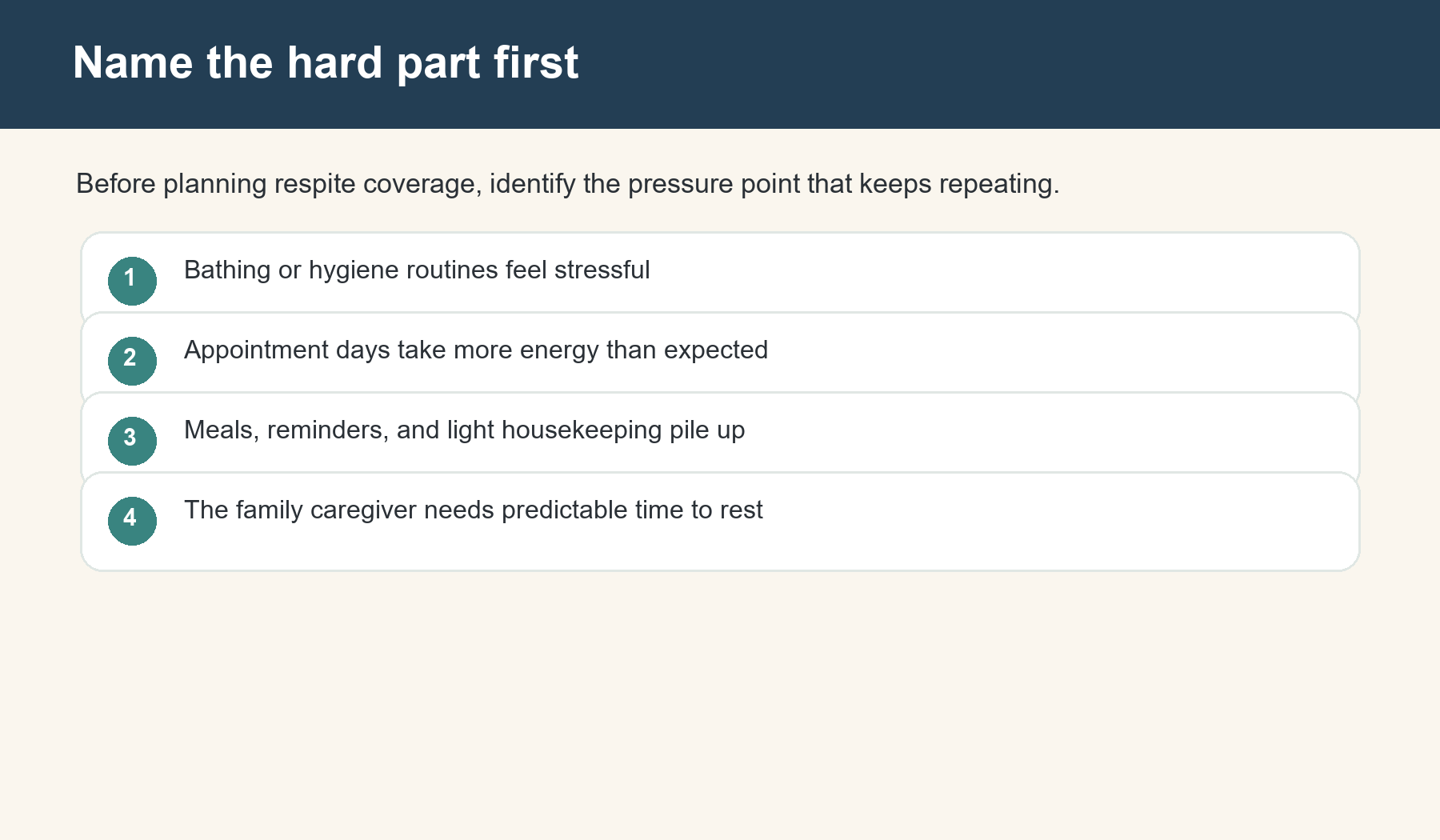 Checklist graphic helping family caregivers name the hardest part of the week before planning respite coverage.