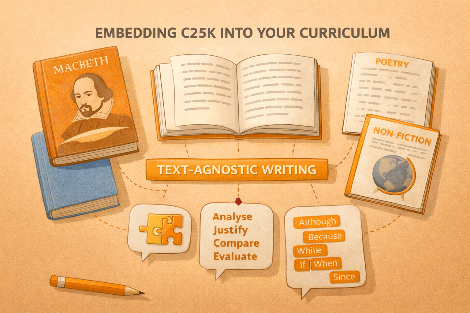 Embedding C25K into your Curriculum