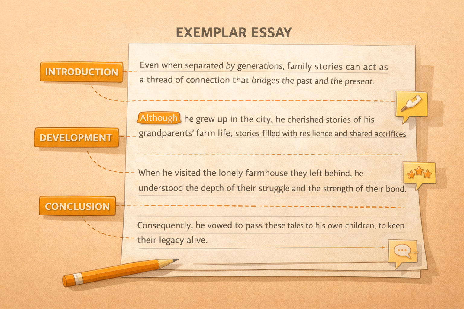 Exemplar Essay