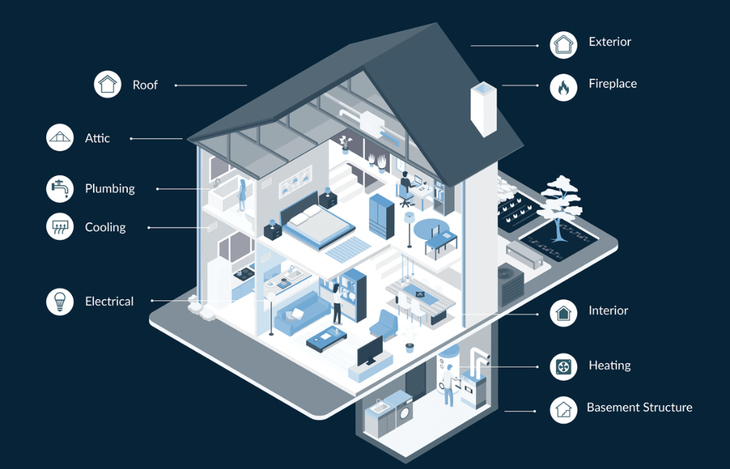 Cross-section of a house showing various rooms and architectural elements, including the roof, attic, plumbing, cooling system, electrical setup, interior living space, exterior, fireplace, basement structure, and a tree outside.