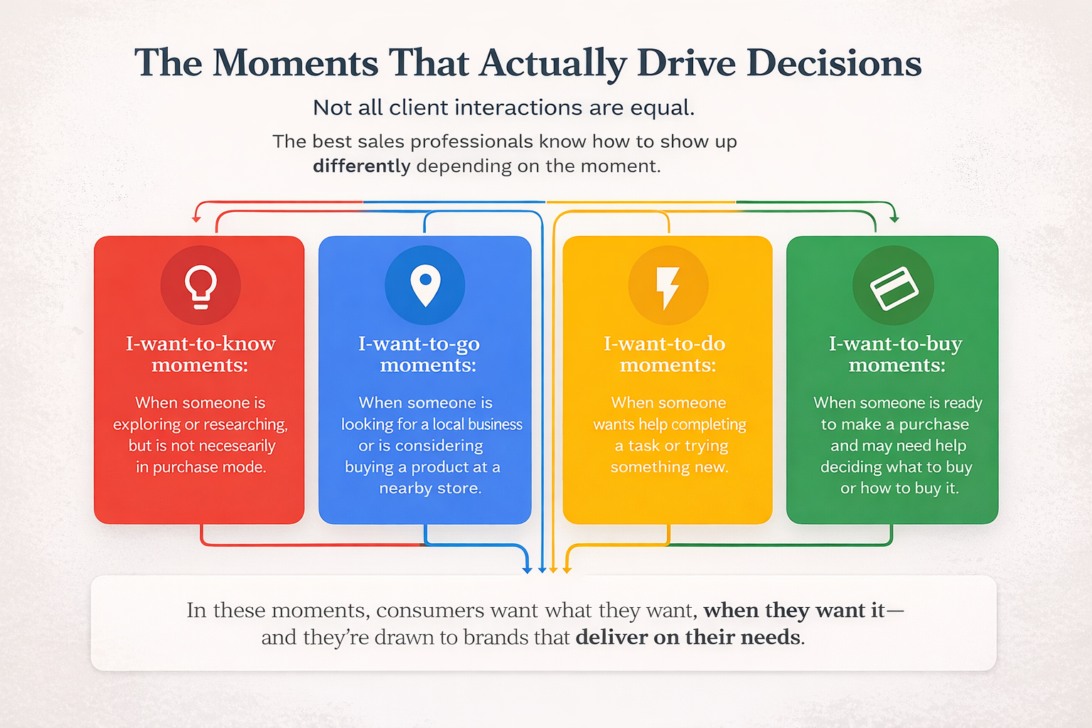 THE POWER OF MICRO-MOMENTS