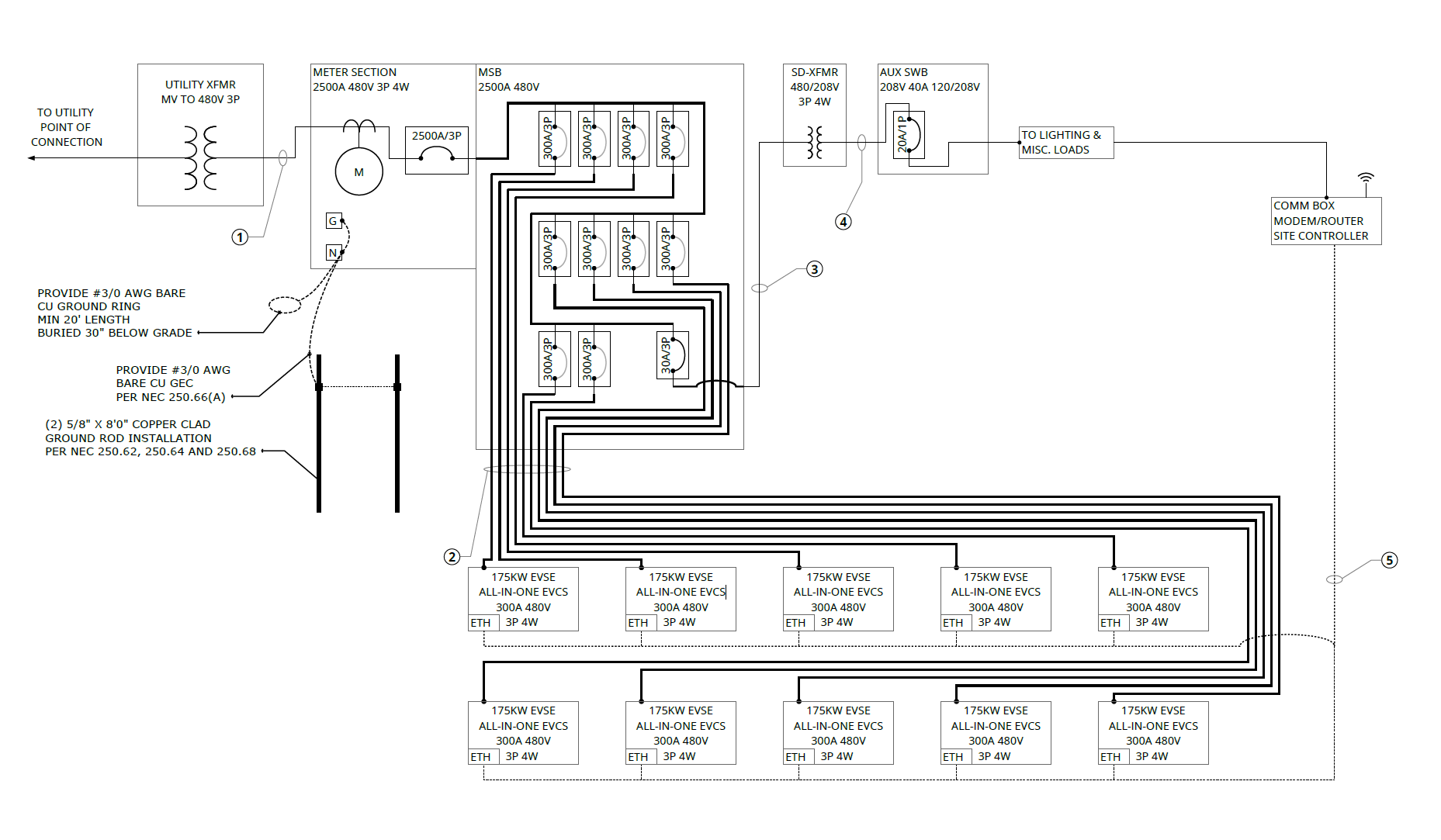 Utility Feasibility & Application Support
