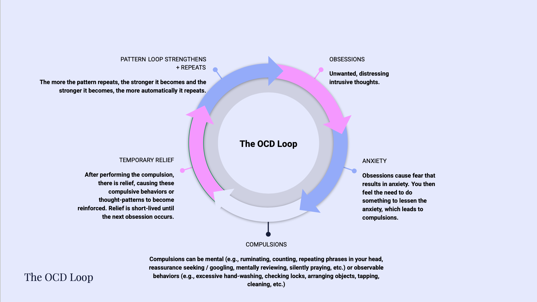 What is postpartum OCD? (And Why It’s Not What You Think)