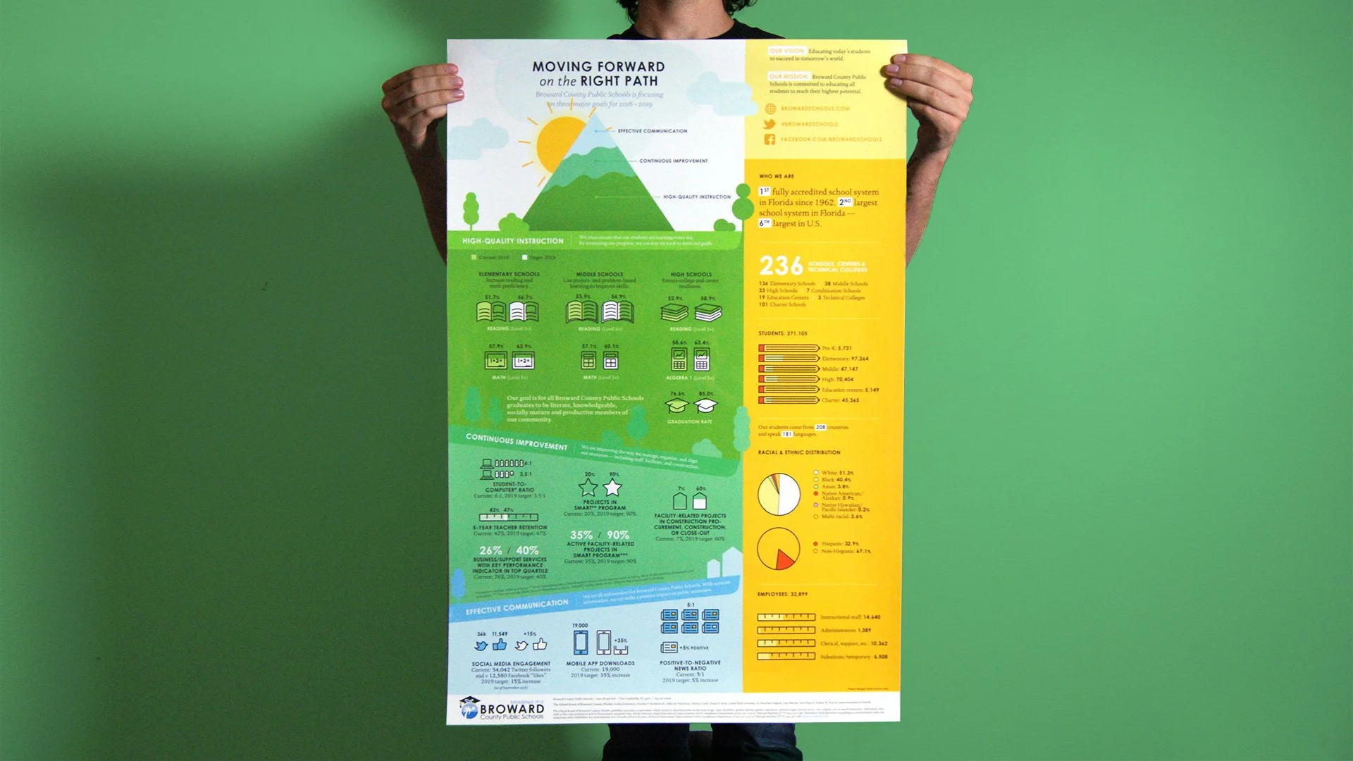 Broward County Public Schools Birkdesign Inc. Data Viz Poster.jpg