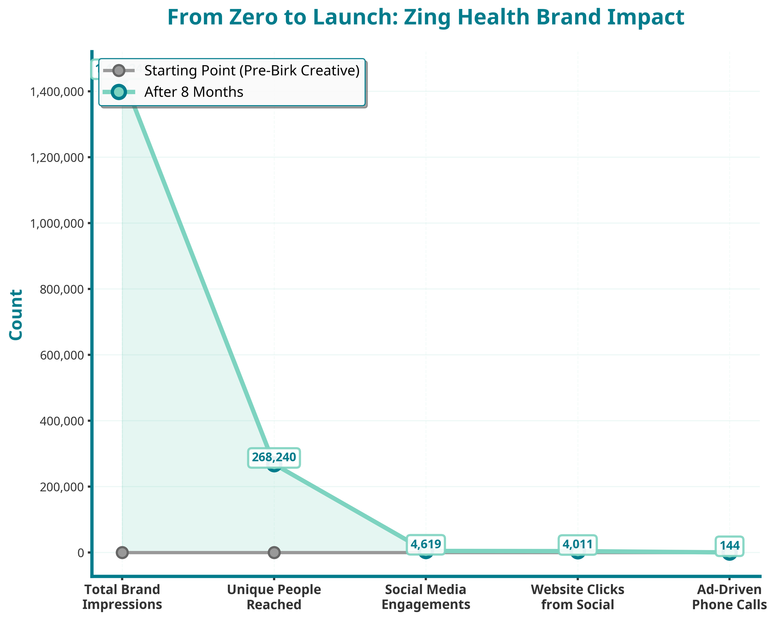 Birk Creative zing_health_chart_line.png