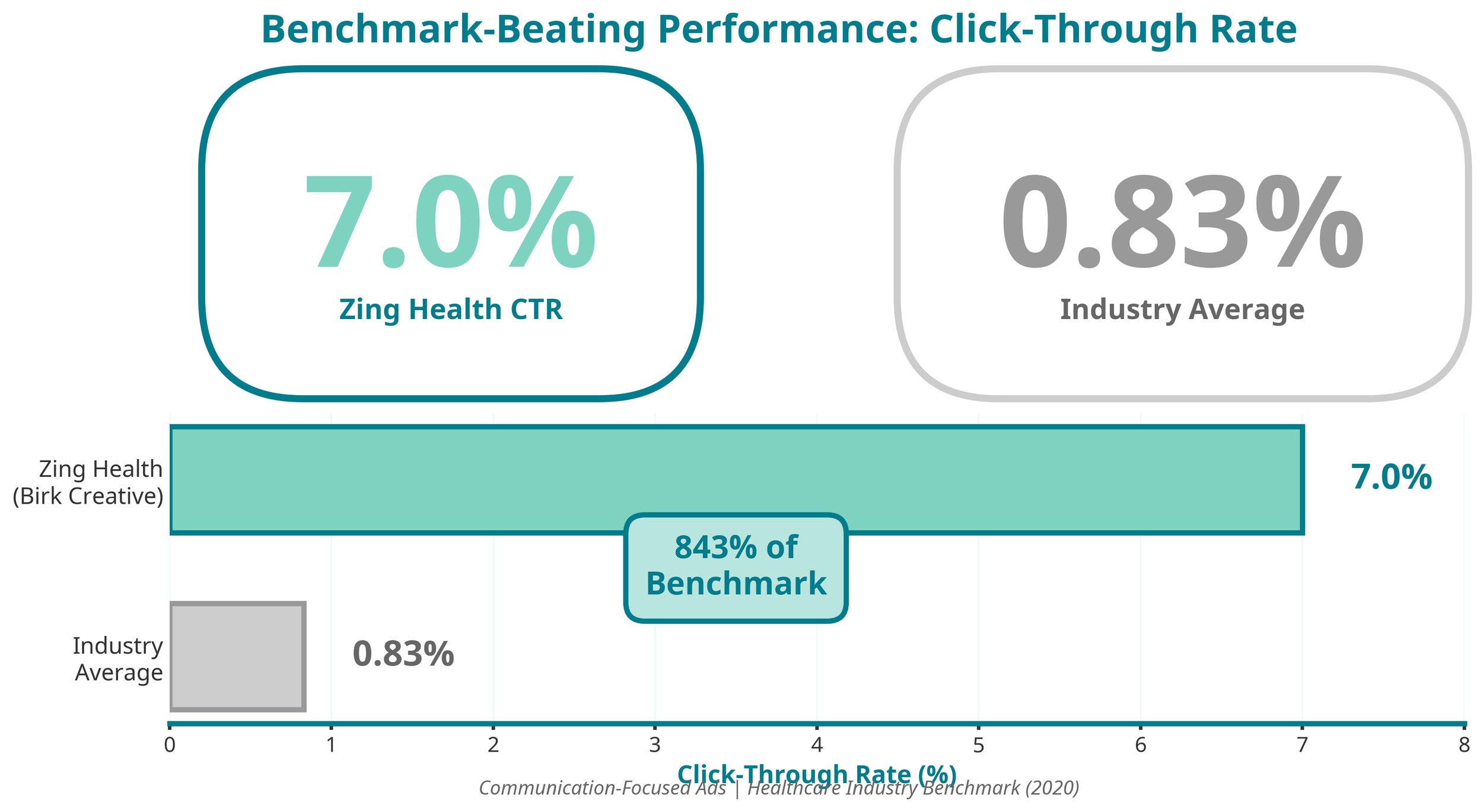 Birk Creative zing_ctr_dashboard.png