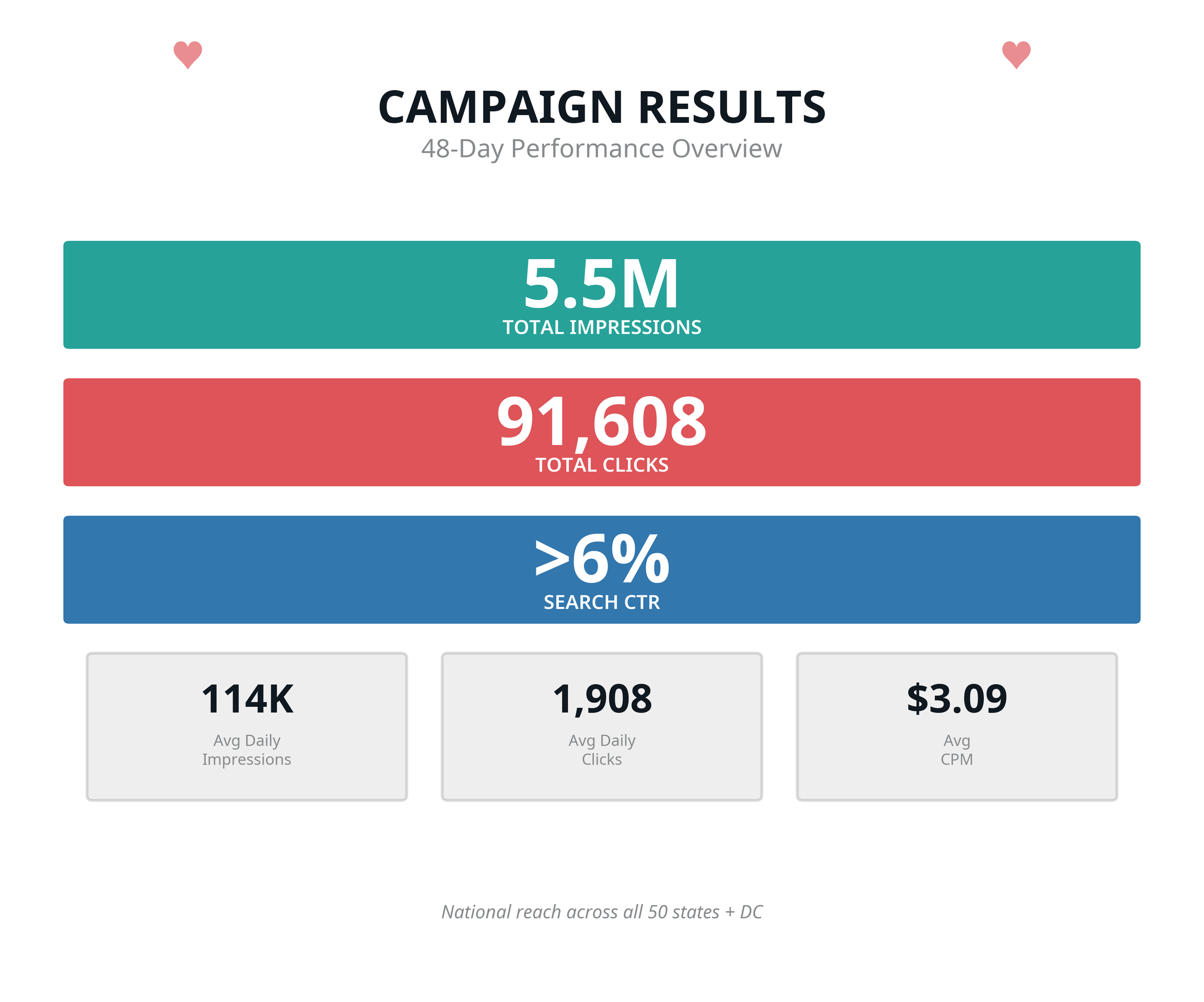 Birk Creative results chart HRET.png