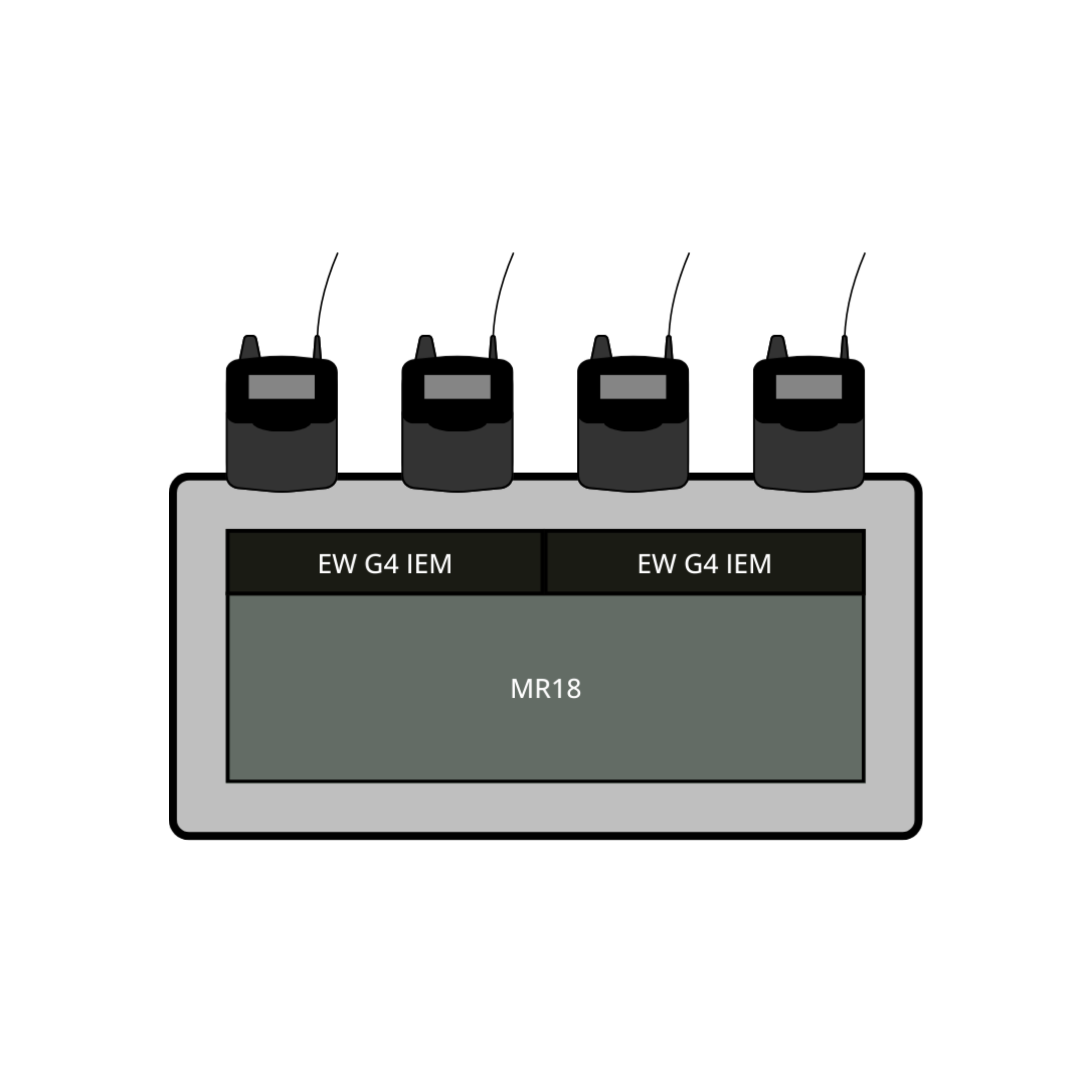 A wireless in-ear rack Equipped with 2 transmitters, 4 mono packs, and an 18-channel console.