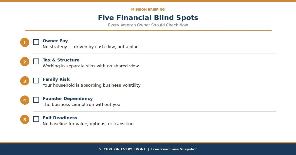Five-point financial readiness checklist for veteran business owners