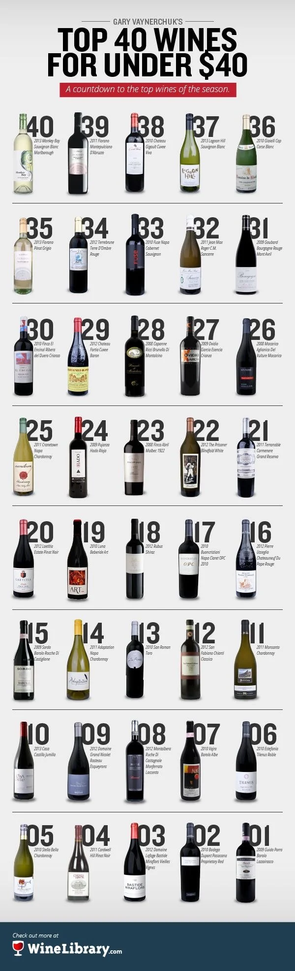 Wine Wednesday