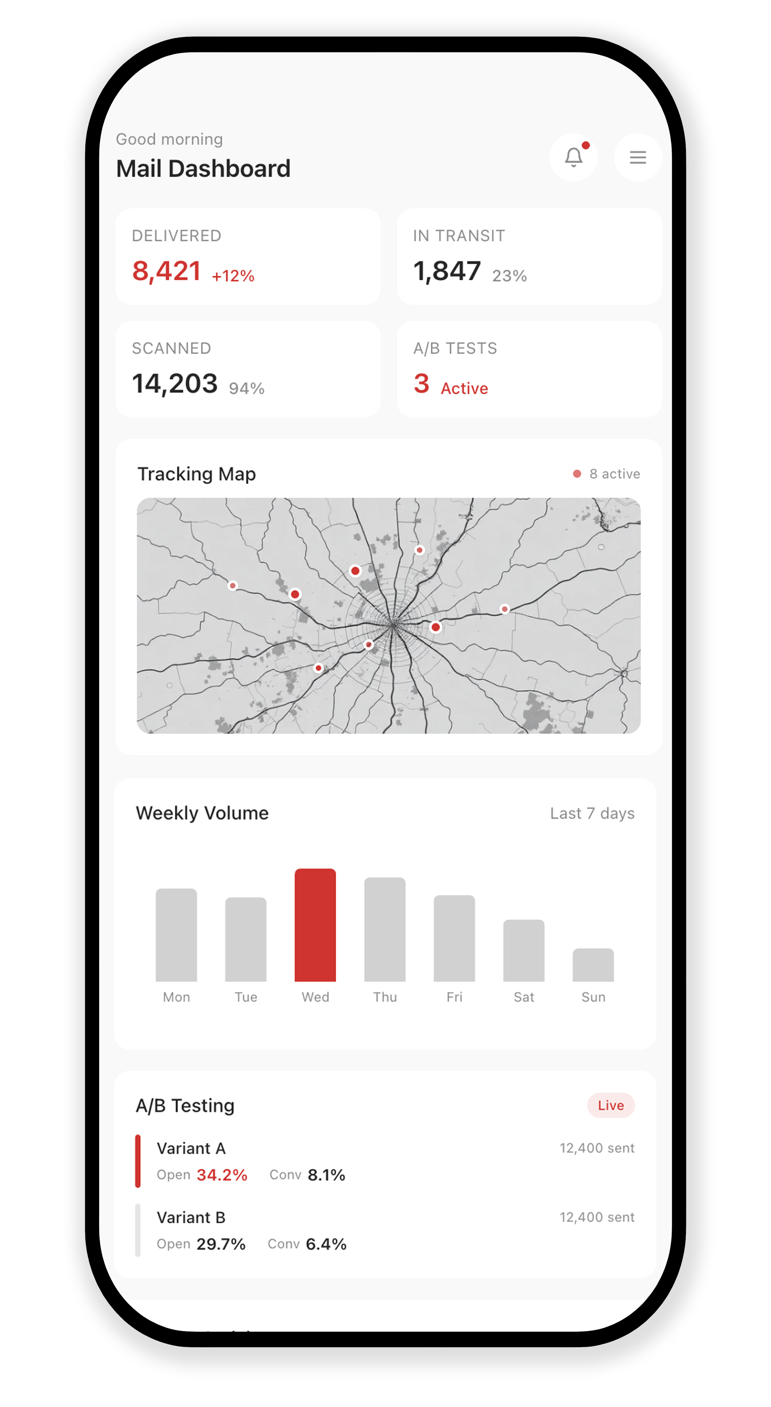 Personalized direct mail tracking dashboard from direct mail creative agency