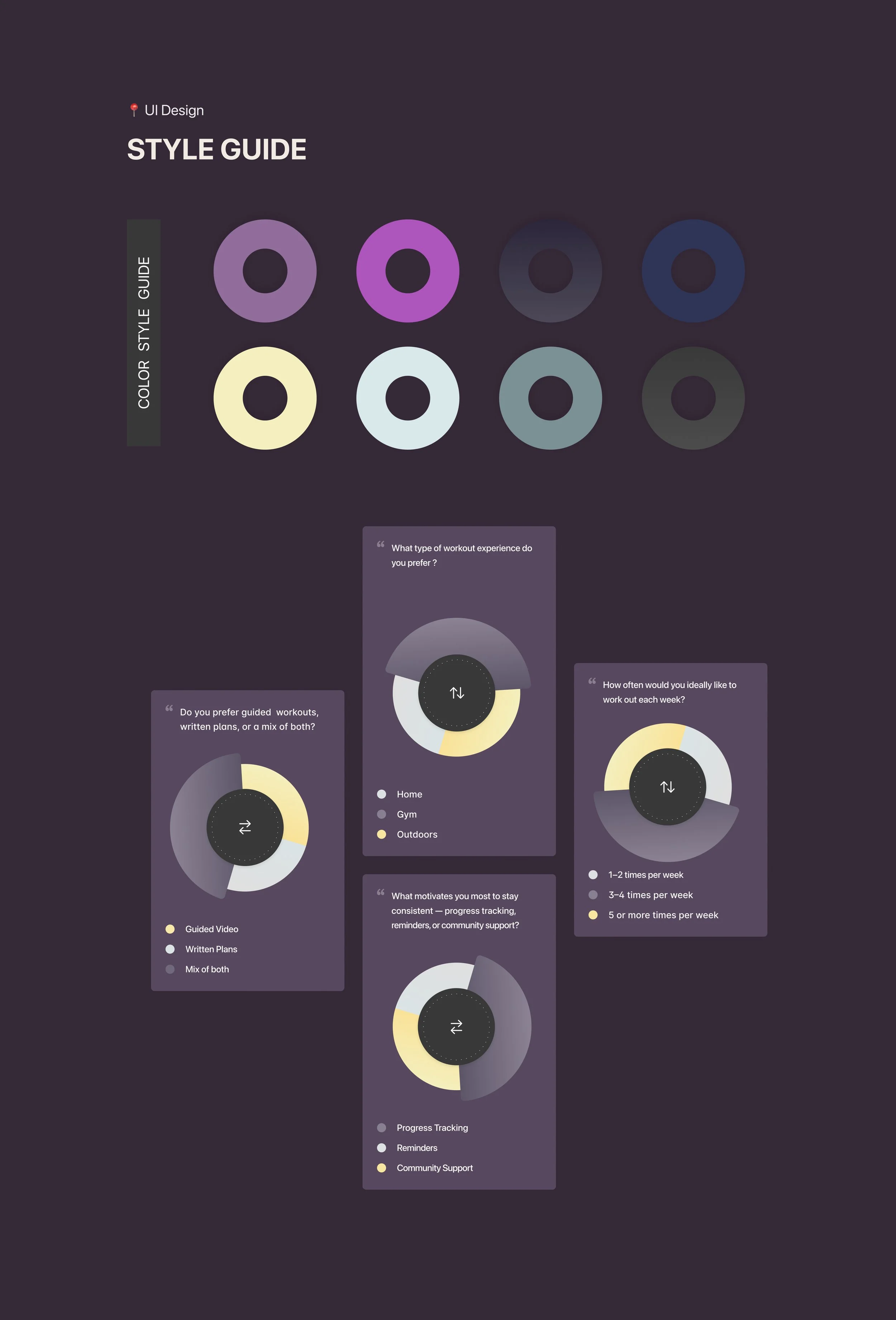 Style guide for UI design with color options: purple, blue, yellow, gray, white, and black, showing different charts and questions about workout preferences, motivations, and support.