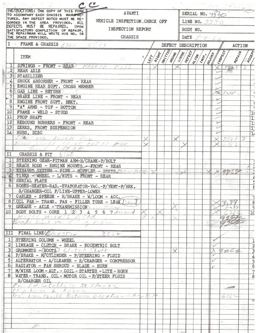 Assembly Line History: Understanding the 1963-64 Avanti Inspection Tickets