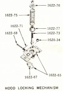Emergency Cooling &amp; Preservation: The Avanti Hood Hardware Guide