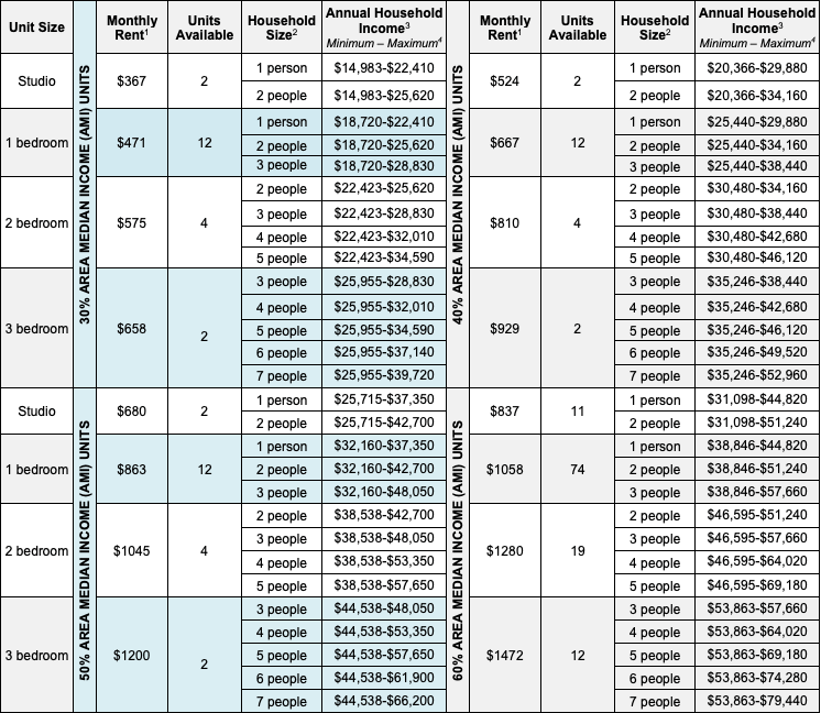 affordable-housing-brooklyn-672-powell-street-brownsville-ebenezer-plaza-chart.png