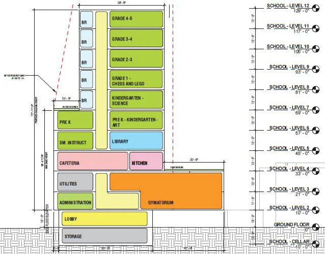 Section diagram of new charter school along Beach 67th Street - Think Architecture