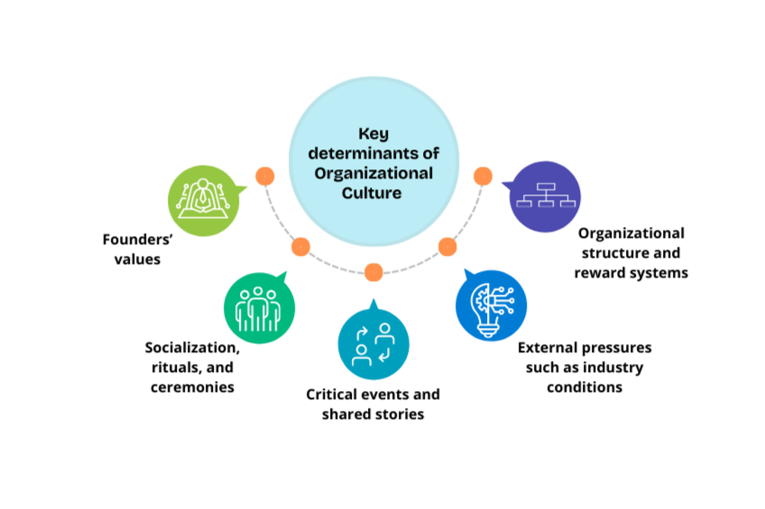 Need to transform your organizational culture?