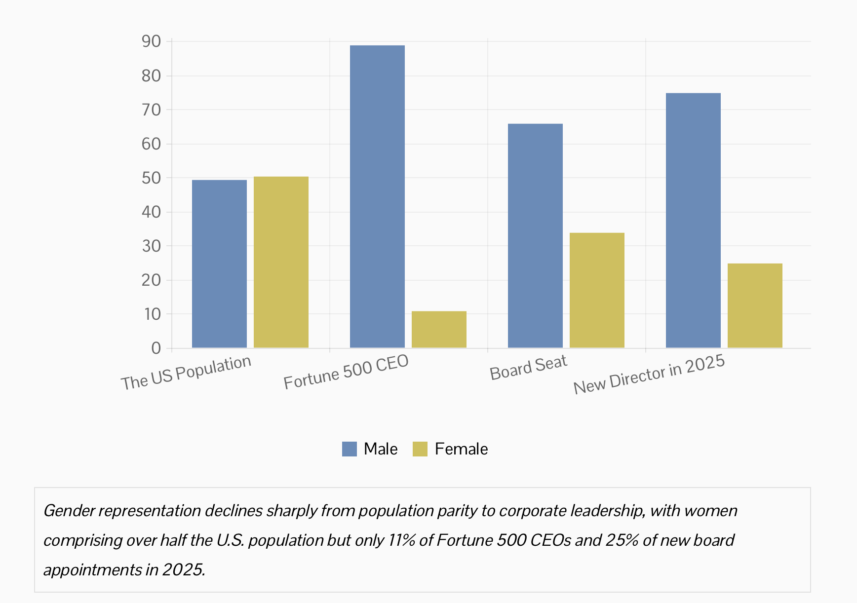 Are We Moving Forward or Slipping Backward?: Leadership in America Still Doesn’t Reflect America