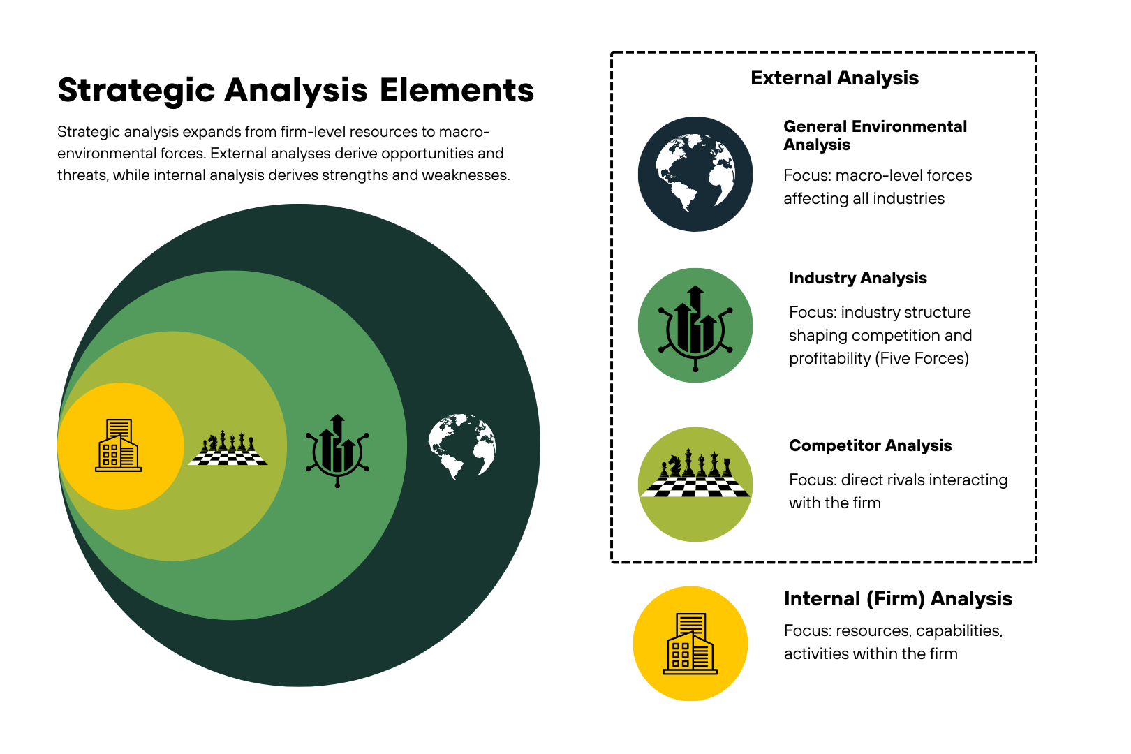 Diagram illustrating global strategic goals, including expanding access to education, promoting economic growth, advancing technology and innovation, enhancing infrastructure, and supporting environmental sustainability.